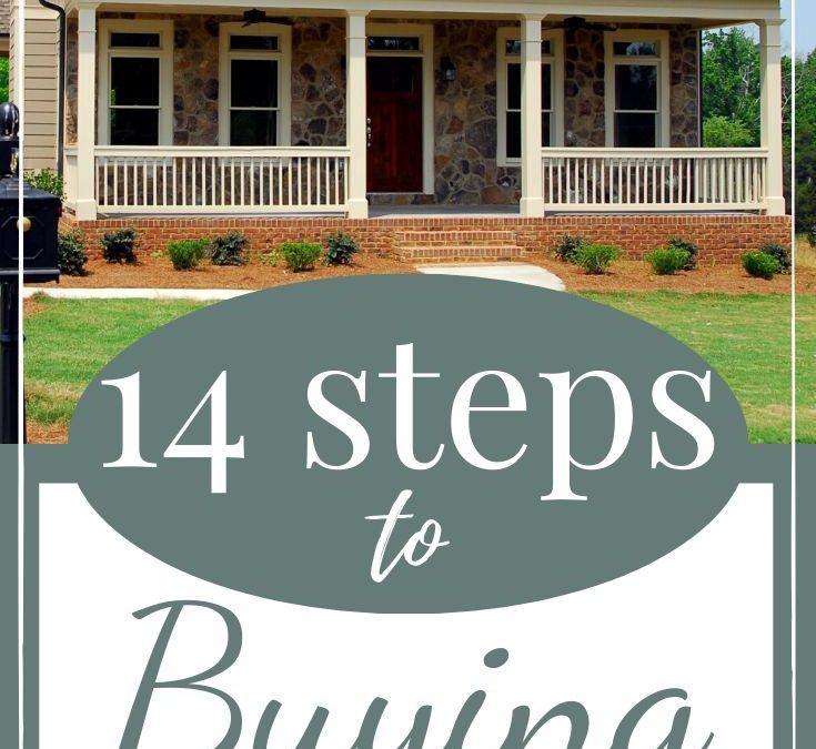 Buying Your Home